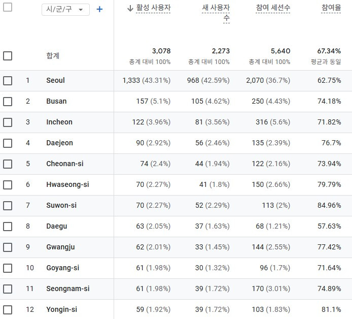 지역별 접속2.jpg