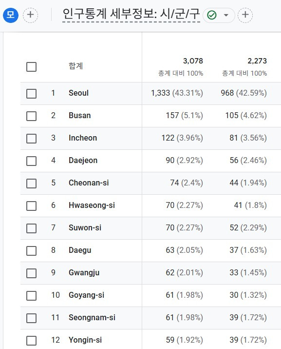 지역별 접속.jpg
