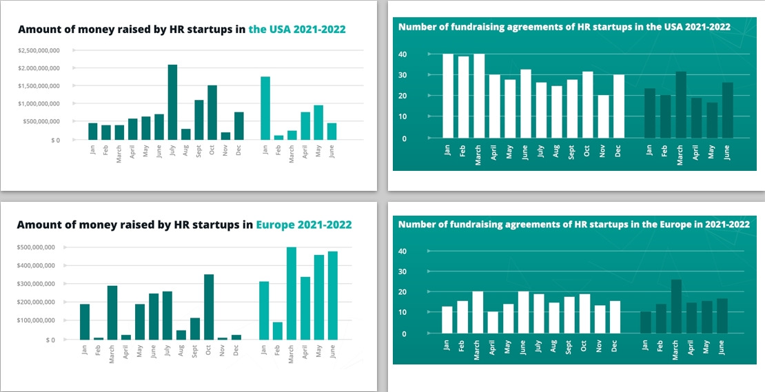 미국 및 유럽 hr tech 투자상황 2021-22 (TechMagic, 2022).jpg