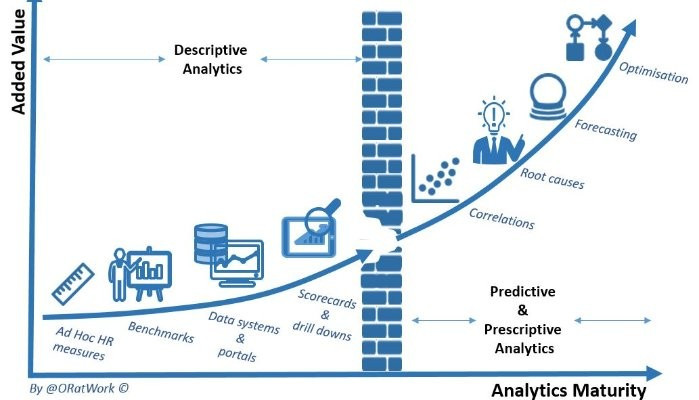 analytics maturity.jpg