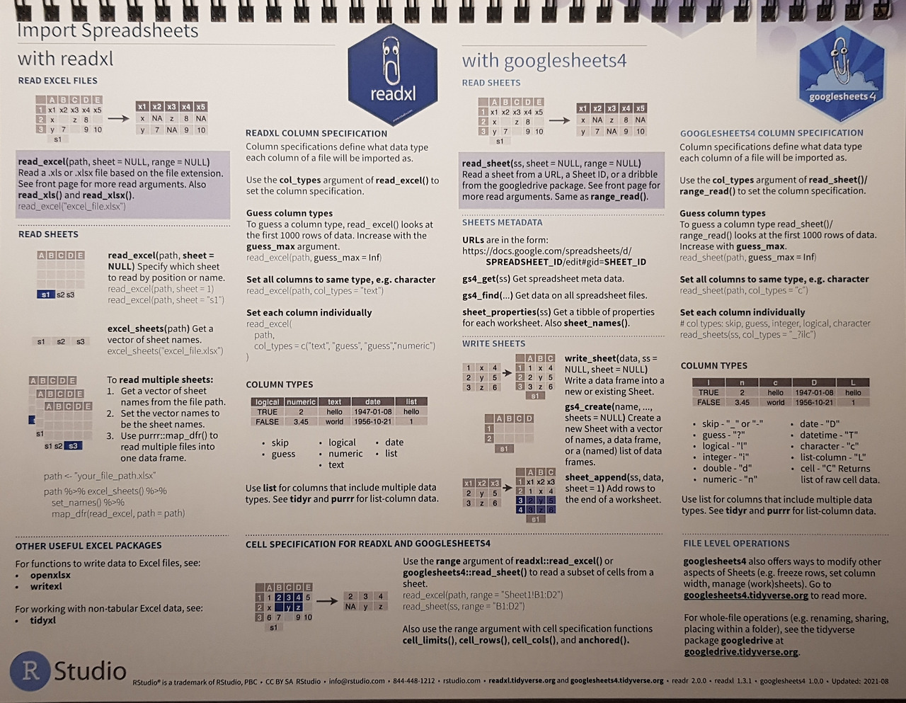 R cheatsheets 2022 (09).jpg