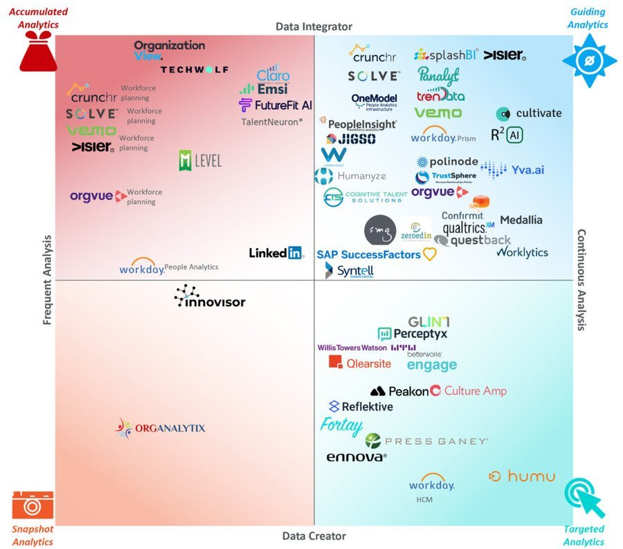 People Analytics tech solution companies (redthread research, 2021).jpg