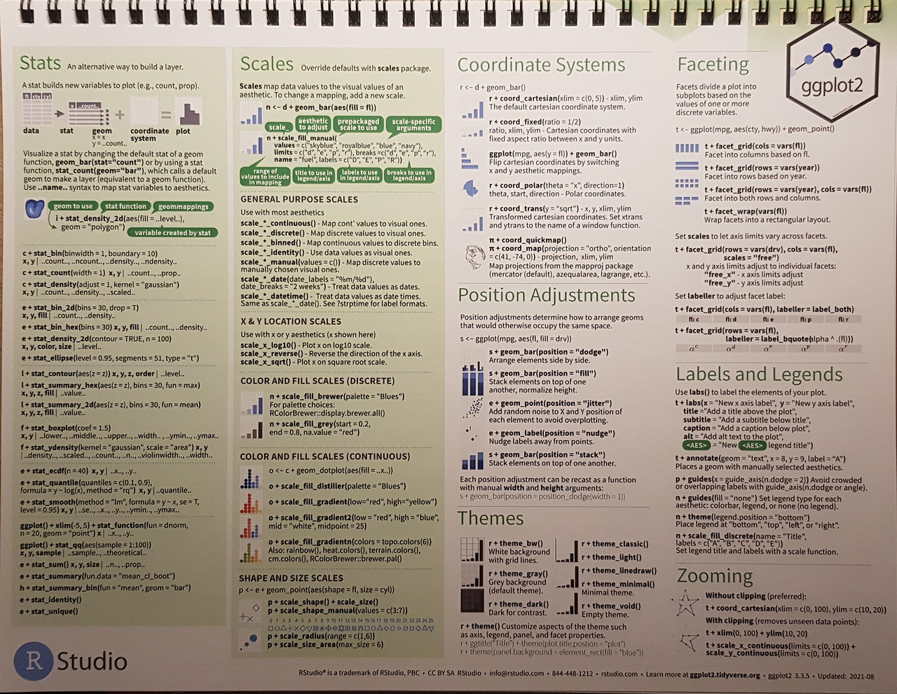 R cheatsheets 2022 (03).jpg