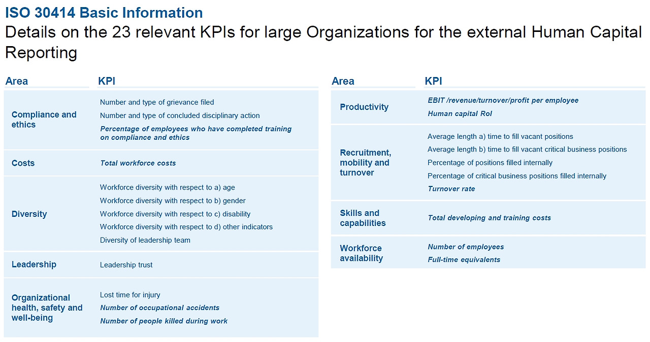 ISO 30414 external report KPIs.jpg