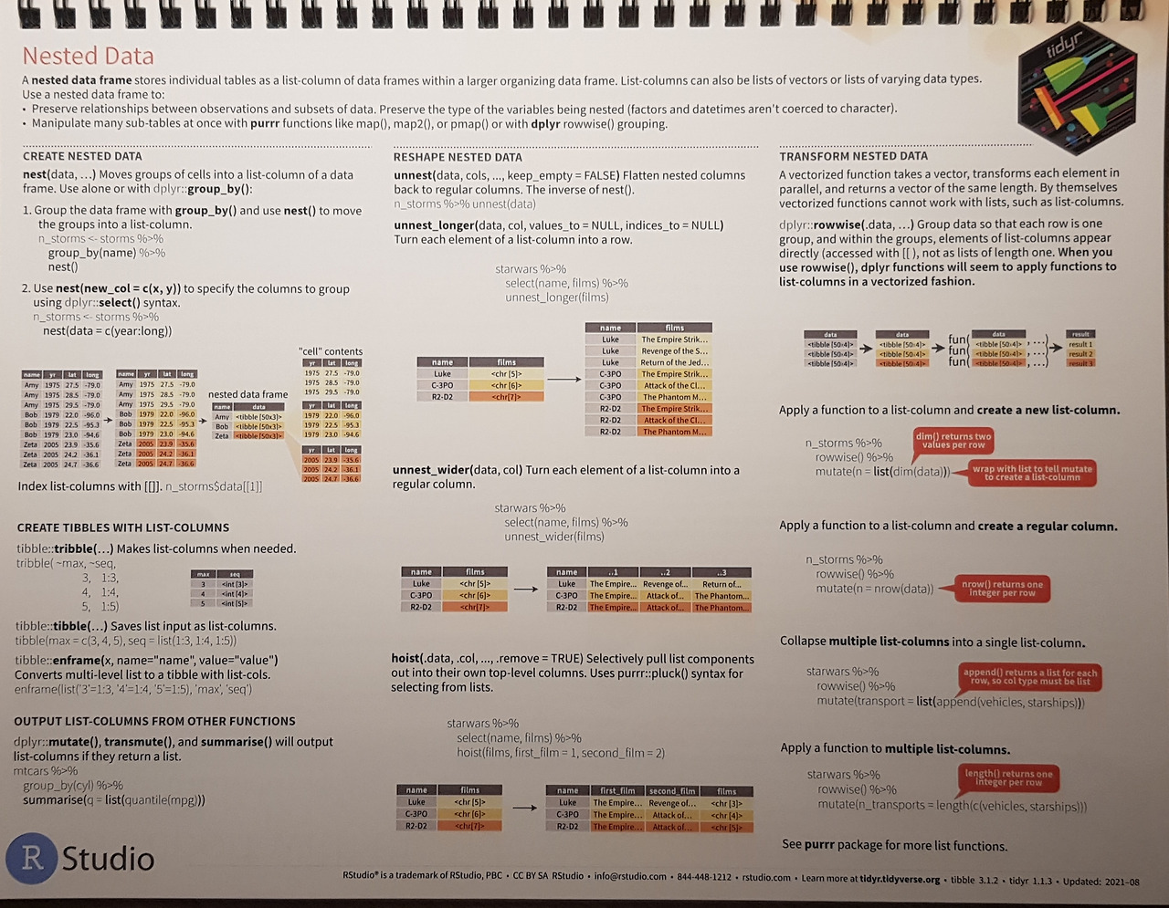 R cheatsheets 2022 (07).jpg