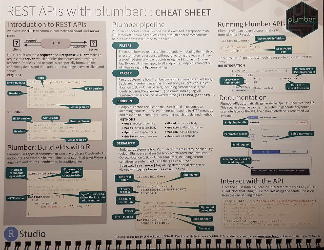 R cheatsheets 2022 (22).jpg