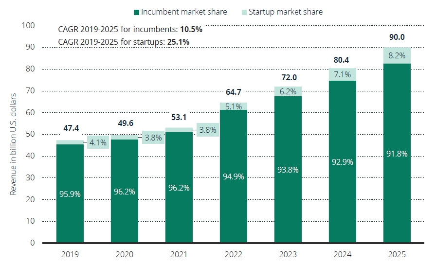 HR tech market growth (Statista, 2021).jpg