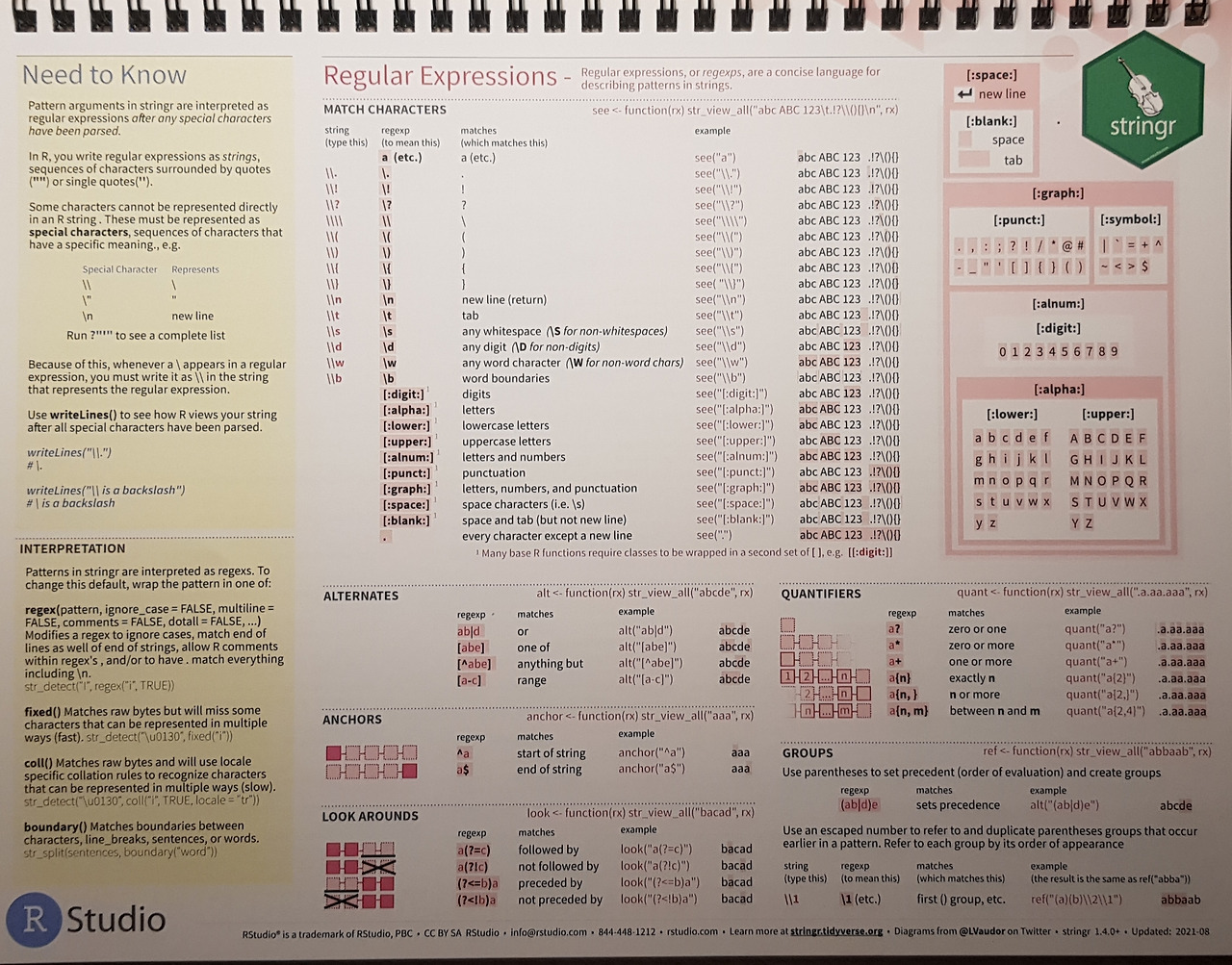 R cheatsheets 2022 (13).jpg