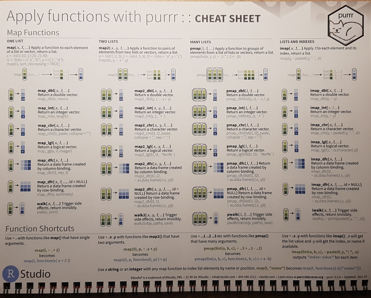 R cheatsheets 2022 (10).jpg