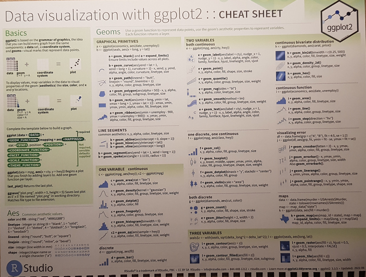 R cheatsheets 2022 (02).jpg