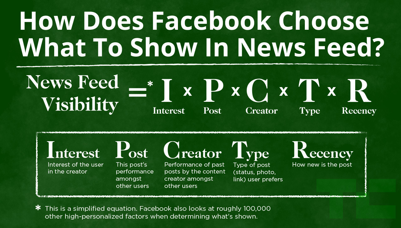 facebook-news-feed-edgerank-algorithm.jpg