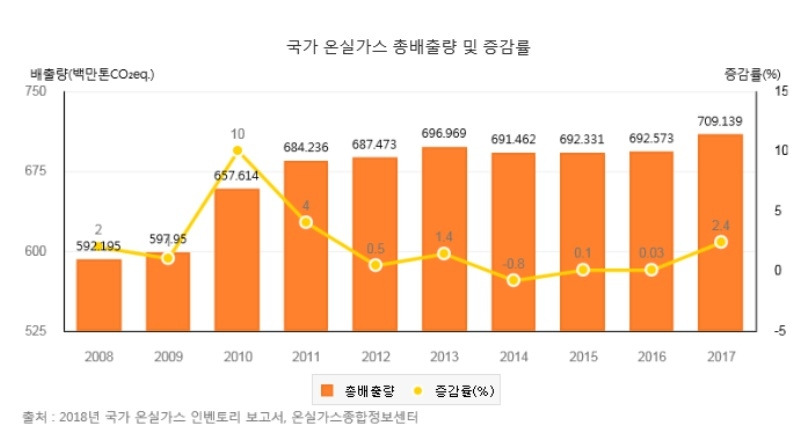 대한민국 온실가스 배출.jpg