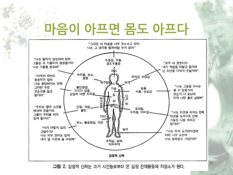 마음이 아프면 몸도 아프다.jpg