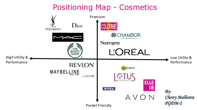 positioning-map-cosmetics-1-638.jpg
