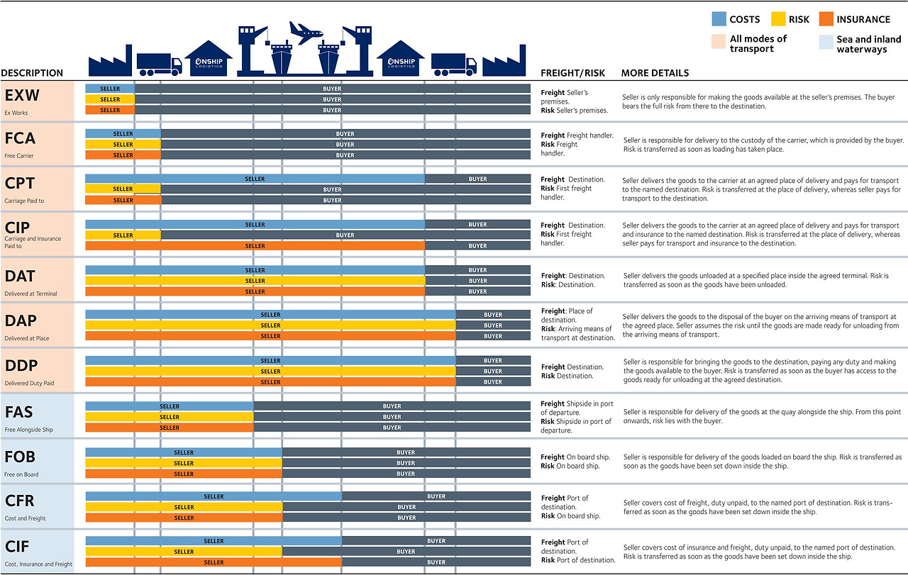 incoterms 2010 poster.jpg