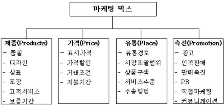 마케팅_믹스.jpg