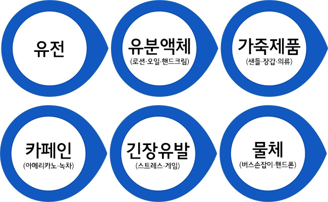 수족다한증 원인 6가지.jpg