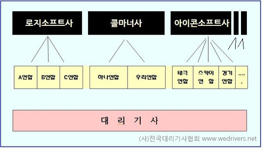 대리운전시장의_시스템.jpg