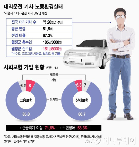 실태조사.jpg