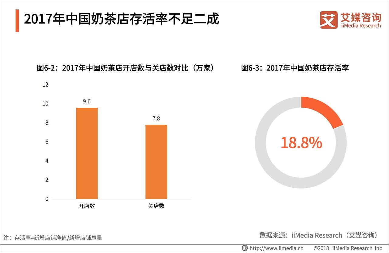 2018-2019中国奶茶行业品牌感知与消费群画像分析报告-37.jpg