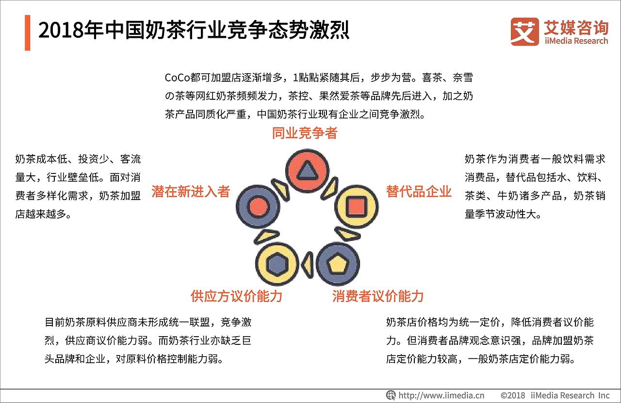 2018-2019中国奶茶行业品牌感知与消费群画像分析报告-36.jpg