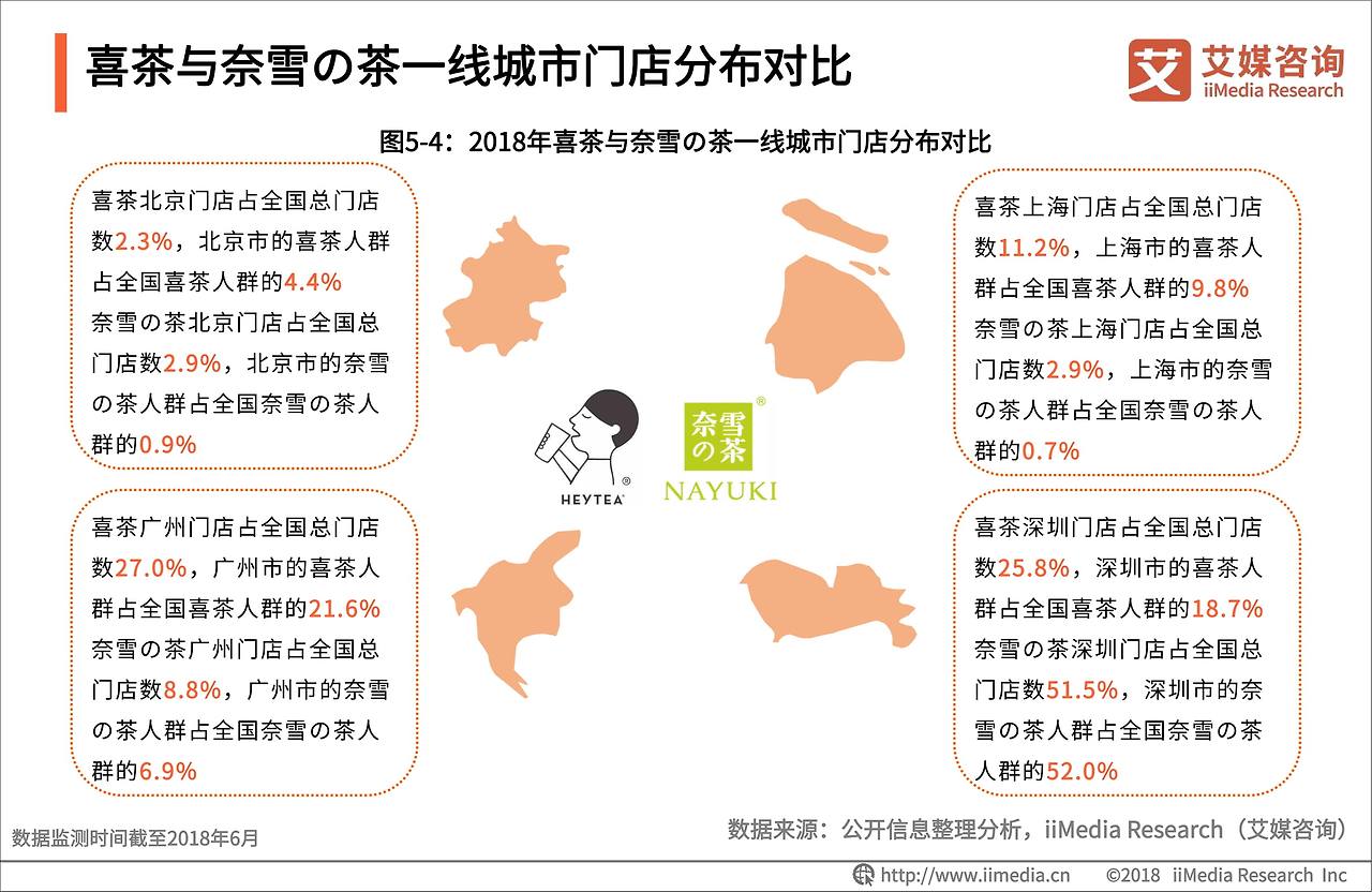 2018-2019中国奶茶行业品牌感知与消费群画像分析报告-31.jpg