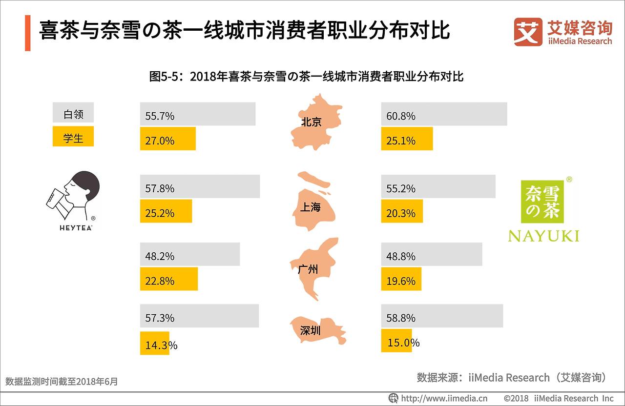 2018-2019中国奶茶行业品牌感知与消费群画像分析报告-32.jpg