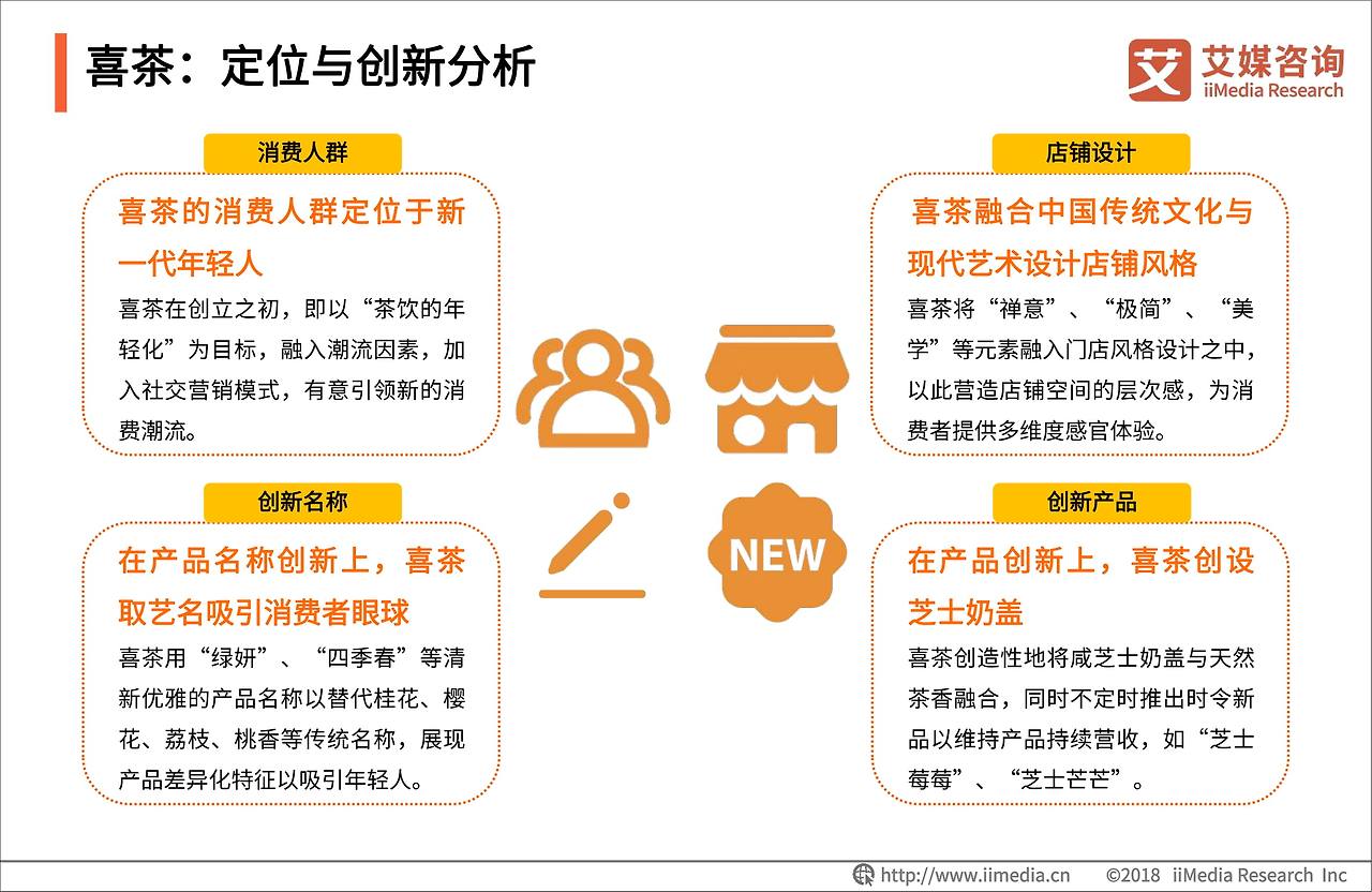2018-2019中国奶茶行业品牌感知与消费群画像分析报告-26.jpg