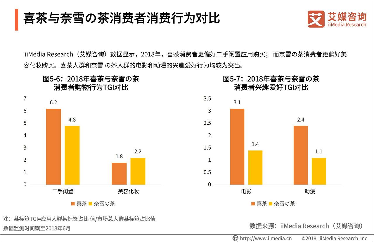 2018-2019中国奶茶行业品牌感知与消费群画像分析报告-33.jpg