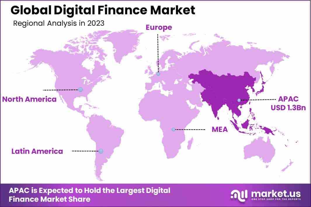 Digital-Finance-Market-region.jpg