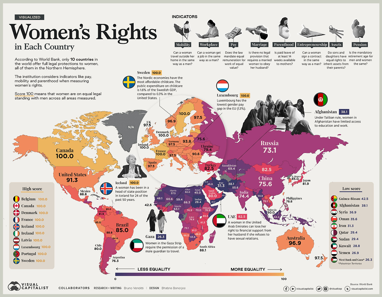 Visualizing-Womens-Economic-Rights-Around-the-World-1700.jpg