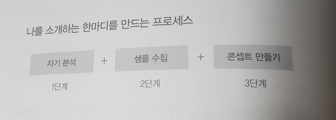 나를 소개하는 한 마디 만들기 3단계.jpg