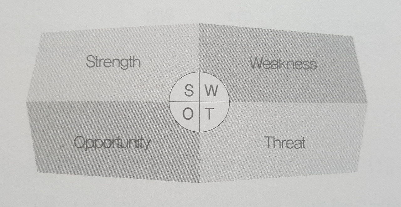 장단점 정리1 swot.jpg