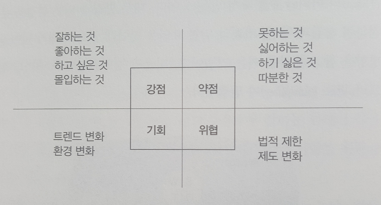 장단점 정리3 swot1.jpg