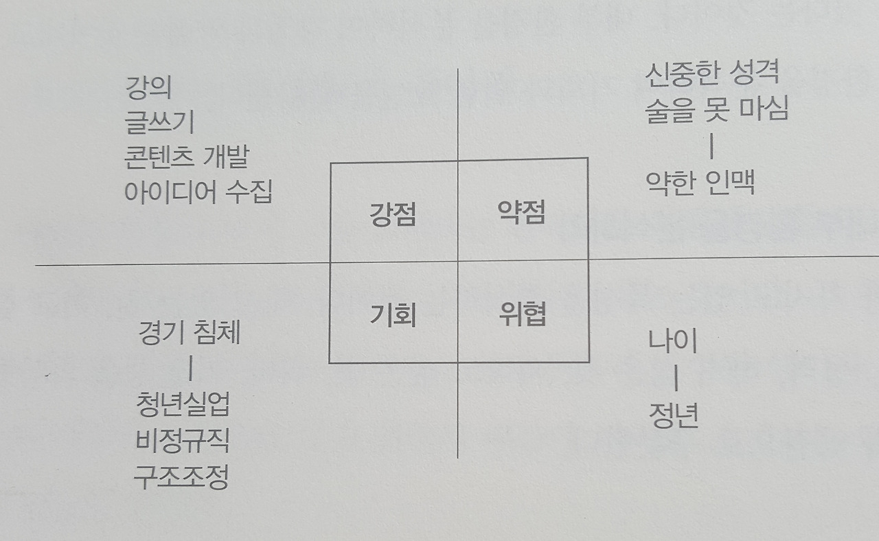 장단점 정리3 swot2.jpg