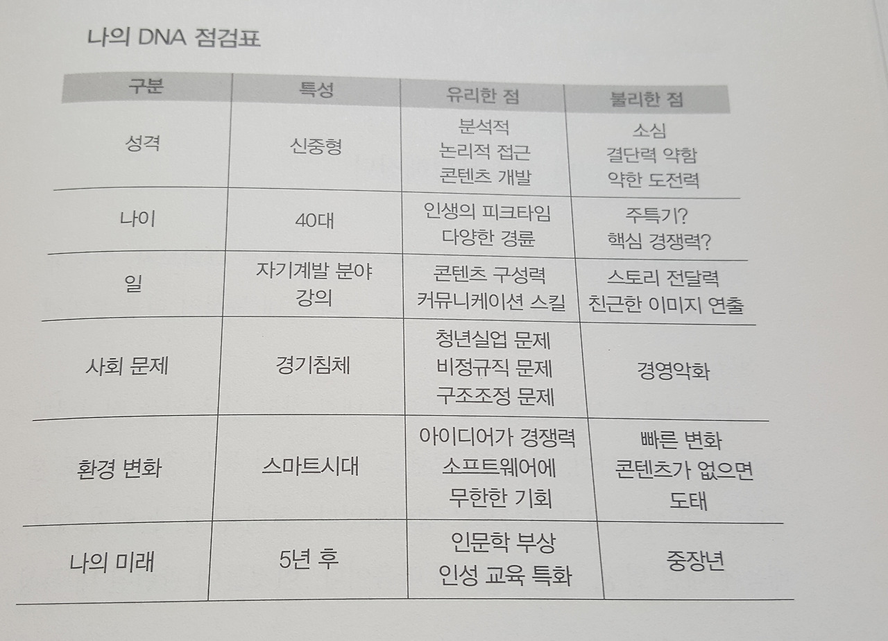 나의 DNA 점검표.jpg