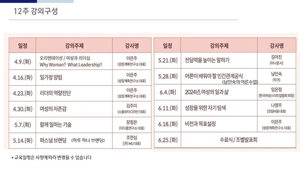 여성리더십_송파여성리더십과정_4기_송파문화재단_송파여성문화회관_성장계획연구소_성장계획가_이은주대표_이은주강사_리더십_리더쉽_8.jpg