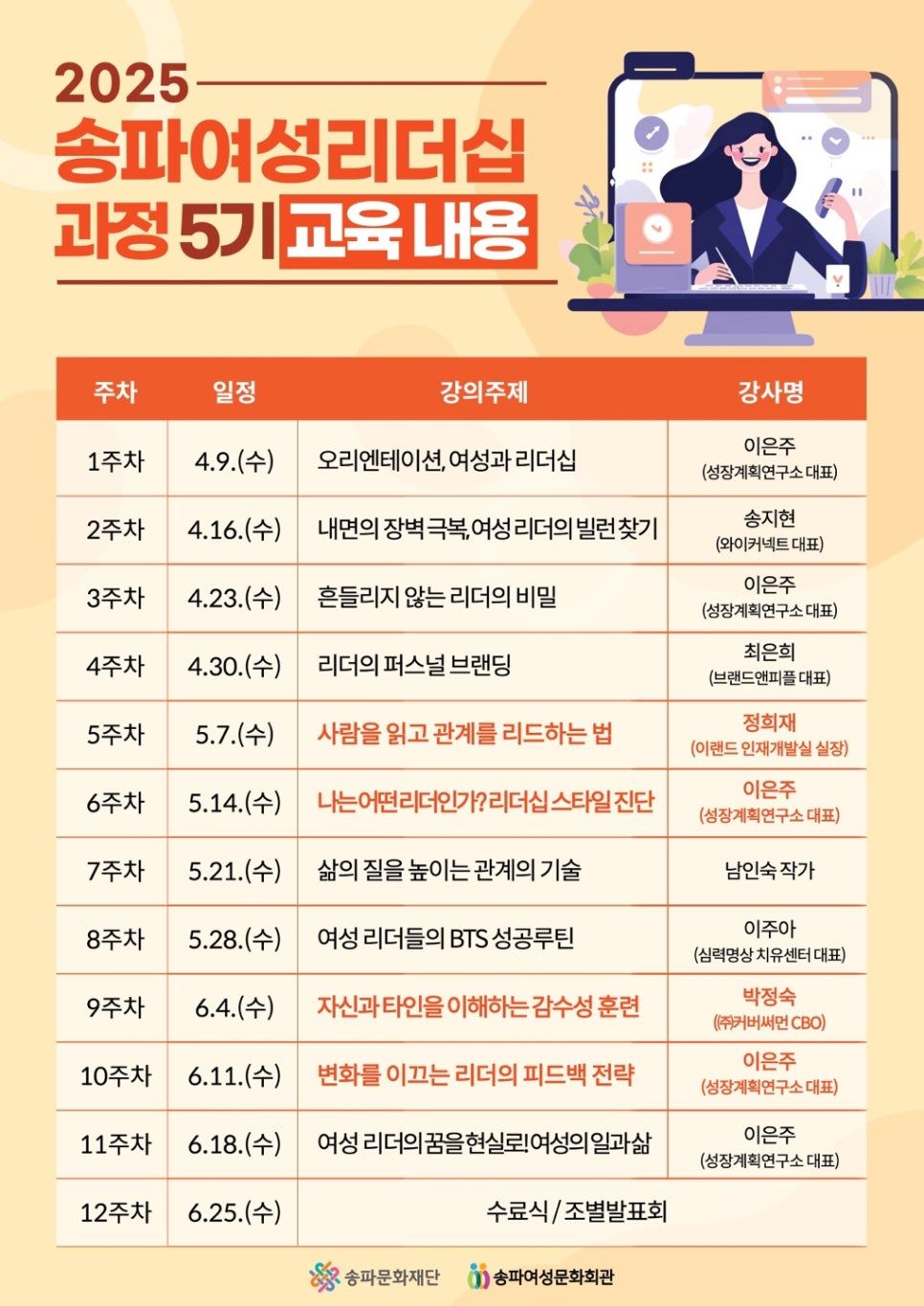 송파여성리더십_여성리더십교육_리더십훈련_퍼스널브랜딩_DISC진단_감수성훈련_여성성장_여성리더 _리더십프로그램 _성장계획연구소_이은주강사_3.jpg