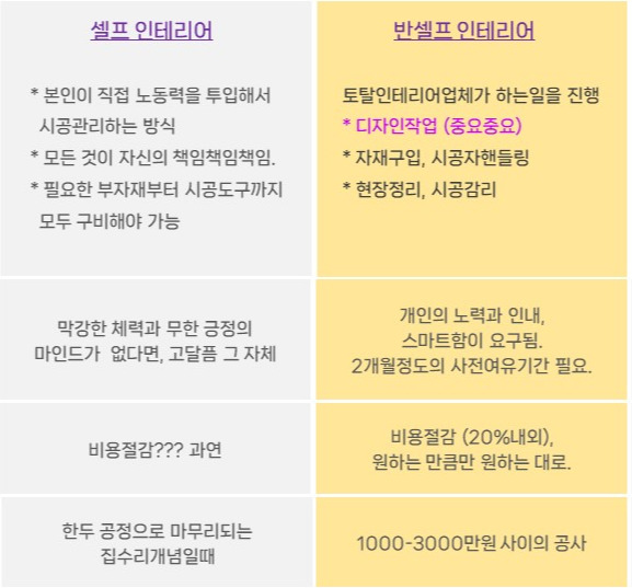 반셀프인테리어 클래스 [자동 저장].jpg