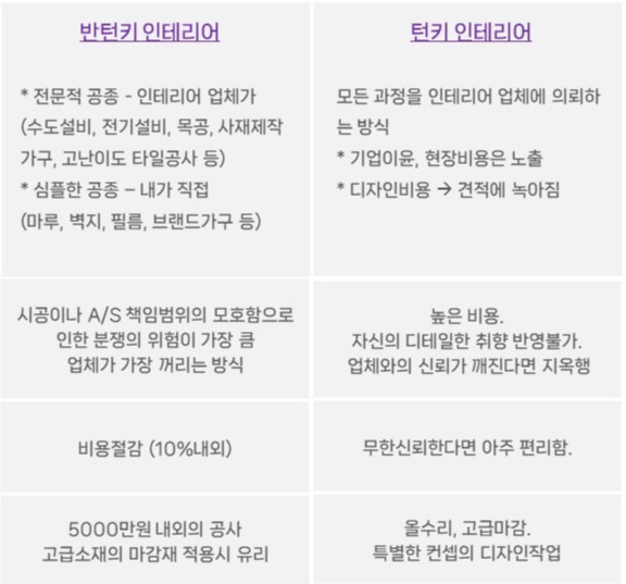 반셀프인테리어 클래스 [자동 저장].jpg