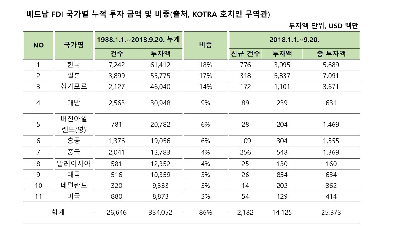 30년간 베트남 투자 금액.jpg
