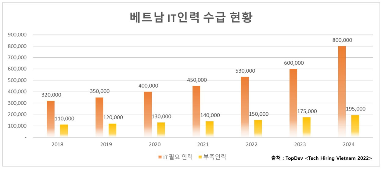 IT 인력 수요 편집.jpg