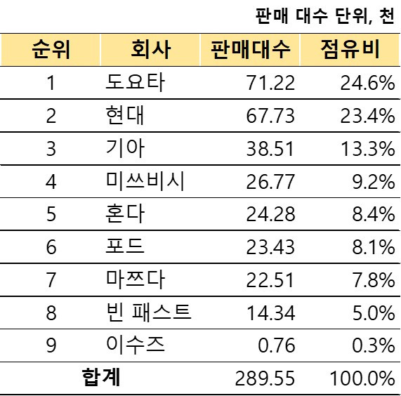 22년 베트남 차량 판매대수.jpg