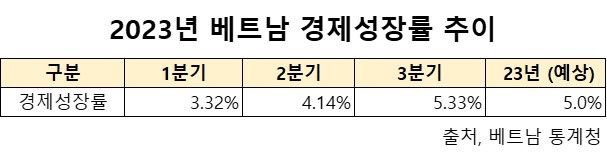 2023 베트남 분기별 경제 전망.jpg