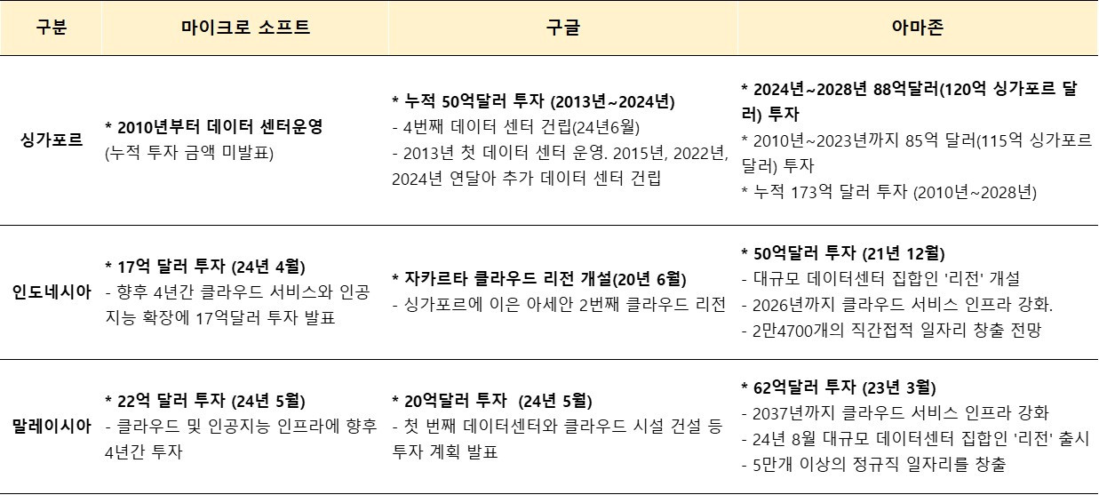 1. 데이터센터 투자현황.jpg