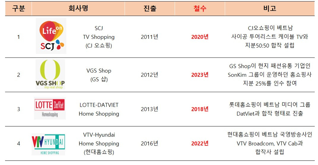 한국 홈쇼핑 진출 현황 3.jpg