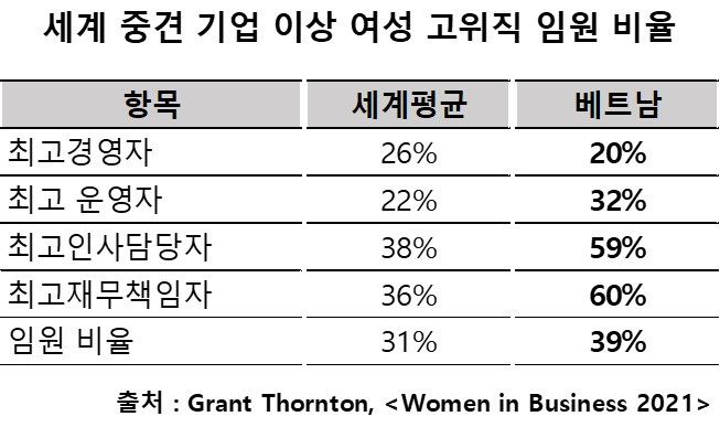 여성 임원 비율.jpg
