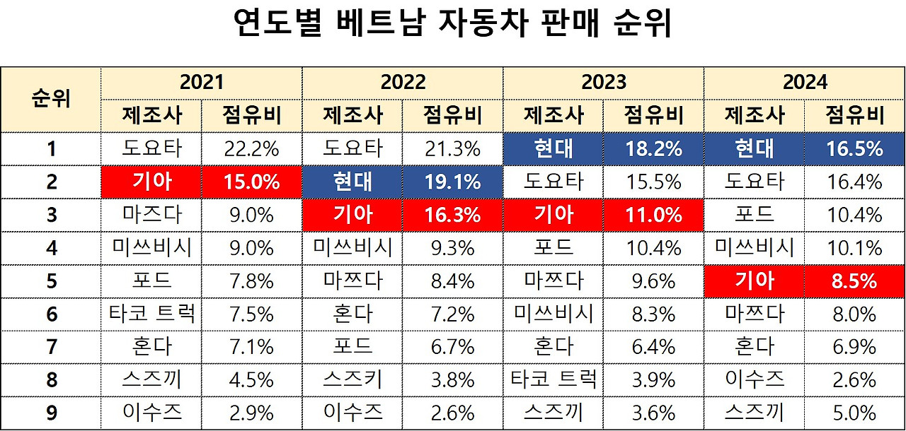 21_24 베트남 자동차.jpg