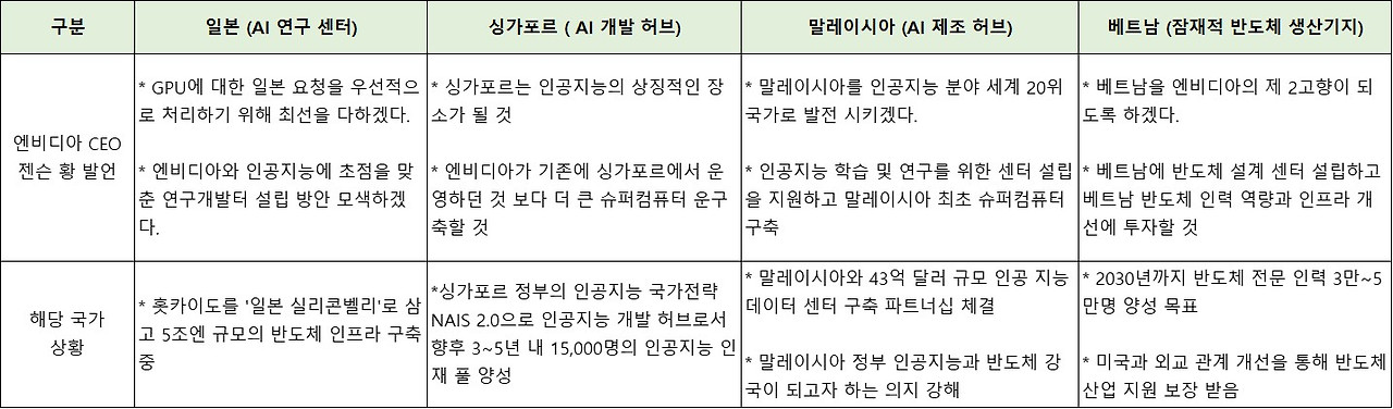 젠슨황 아시아 투어 발언.jpg