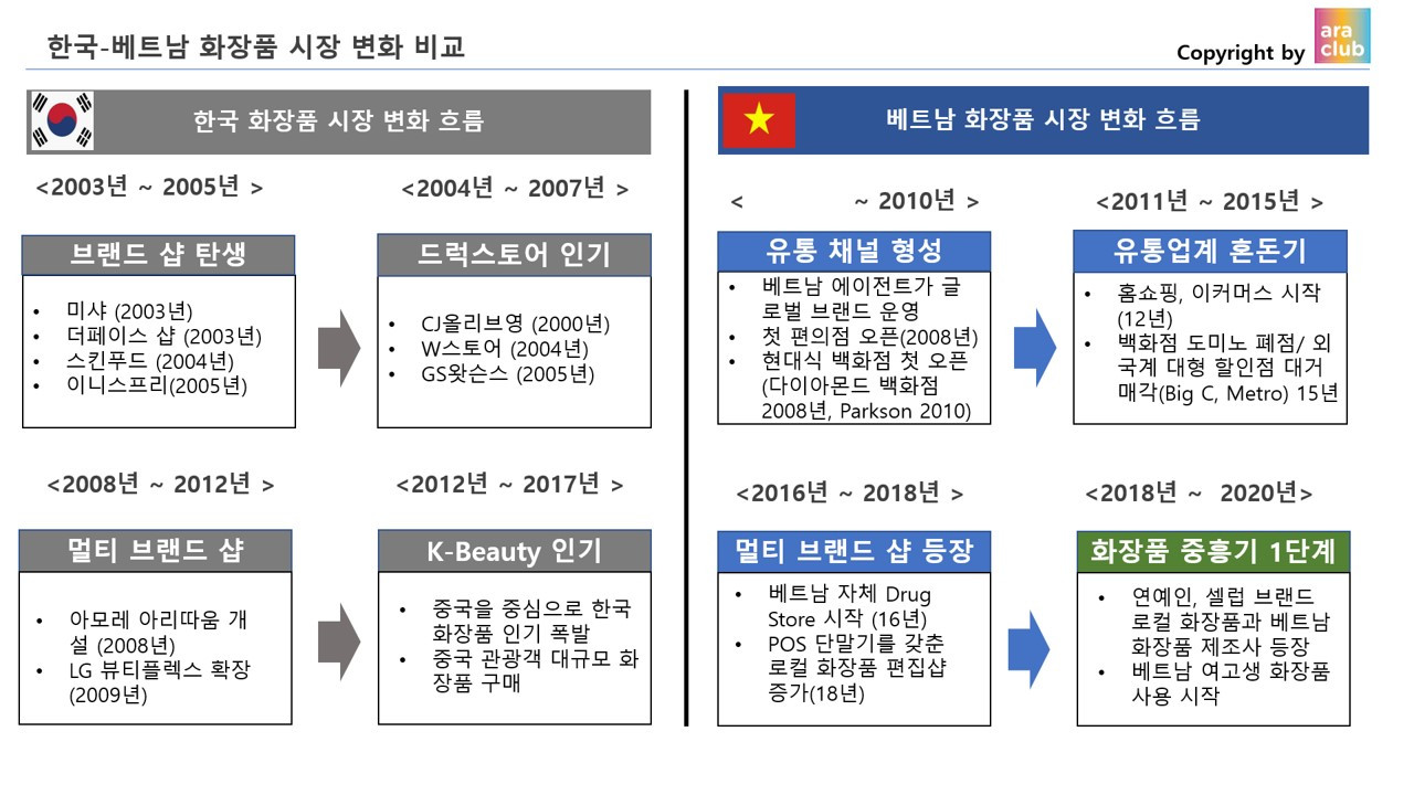 베트남 화장품 시장 변화 1.jpg